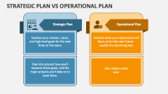 Strategic Plan Vs Operational Plan - Slide 1