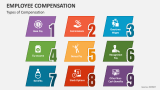 Types of Employee Compensation - Slide 3
