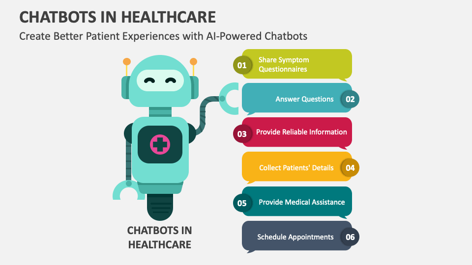 Chatbots in Healthcare PowerPoint and Google Slides Template - PPT Slides