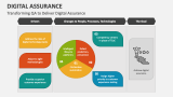 Transforming QA to Deliver Digital Assurance - Slide 4