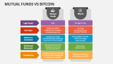 Mutual Funds Vs Bitcoin - Slide 2