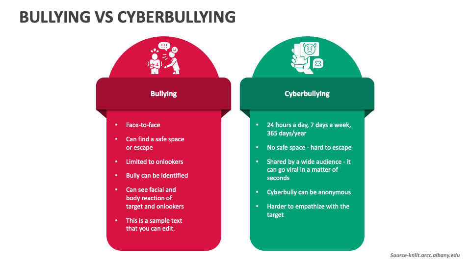 Bullying e Cyberbullying é crime - O que fazer? 