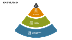 KPI Pyramid - Slide 1