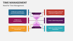 Need for Time Management - Slide 1