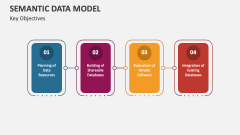 Key Objectives of Semantic Data Model - Slide 1