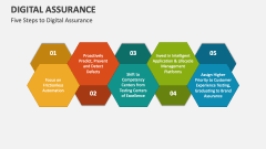 Five Steps to Digital Assurance - Slide 1