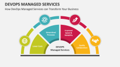 How DevOps Managed Services can Transform Your Business - Slide 1