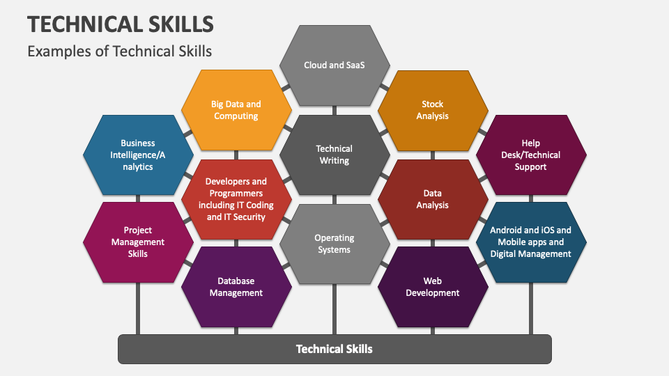 presentation skills for technical professionals