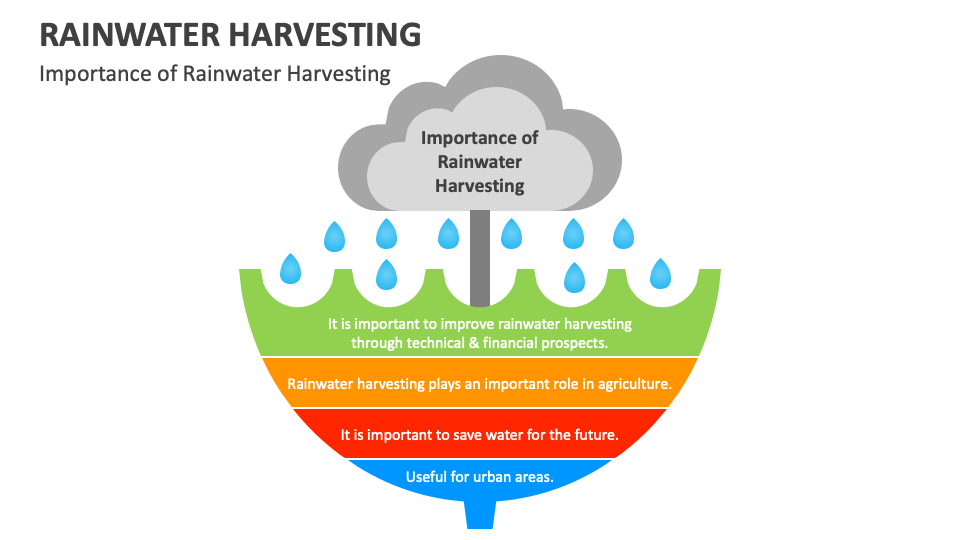 rainwater-harvesting-powerpoint-and-google-slides-template-ppt-slides