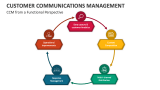 Customer Communications Management from a Functional Perspective - Slide 2