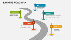 Banking Roadmap - Slide 1