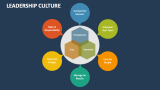 Leadership Culture - Slide 2