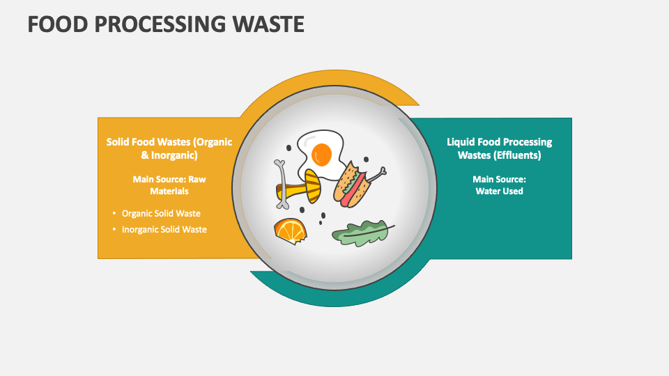 Food Processing Waste PowerPoint and Google Slides Template PPT Slides
