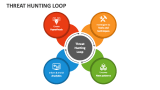 Threat Hunting Loop - Slide 2