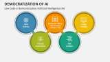 Low Code is Democratization Artificial Intelligence (AI) - Slide 3