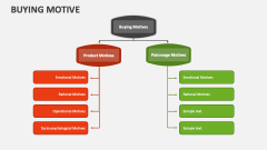 Buying Motive - Slide 1