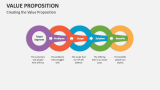 Value Proposition Slide 4