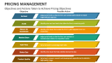 Objectives and Actions Taken to Achieve Pricing Objectives - Slide 7