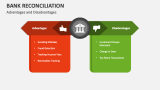 Advantages and Disadvantages of Bank Reconciliation - Slide 5