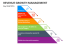 Key Revenue Growth Management KPIs - Slide 5