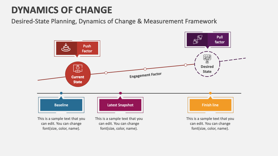 Dynamics of Change PowerPoint and Google Slides Template - PPT Slides