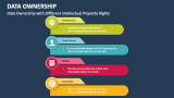 Data Ownership with Different Intellectual Property Rights - Slide 4