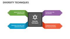 Diversity Techniques - Slide 1