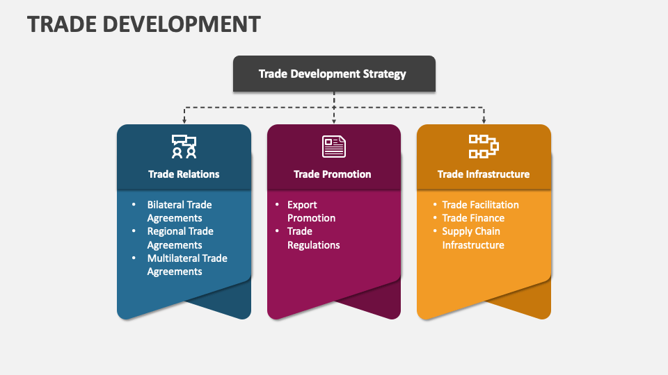 Trade Development PowerPoint Presentation Slides PPT Template