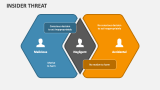 Insider Threat - Slide 6