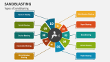Types of Sandblasting - Slide 3