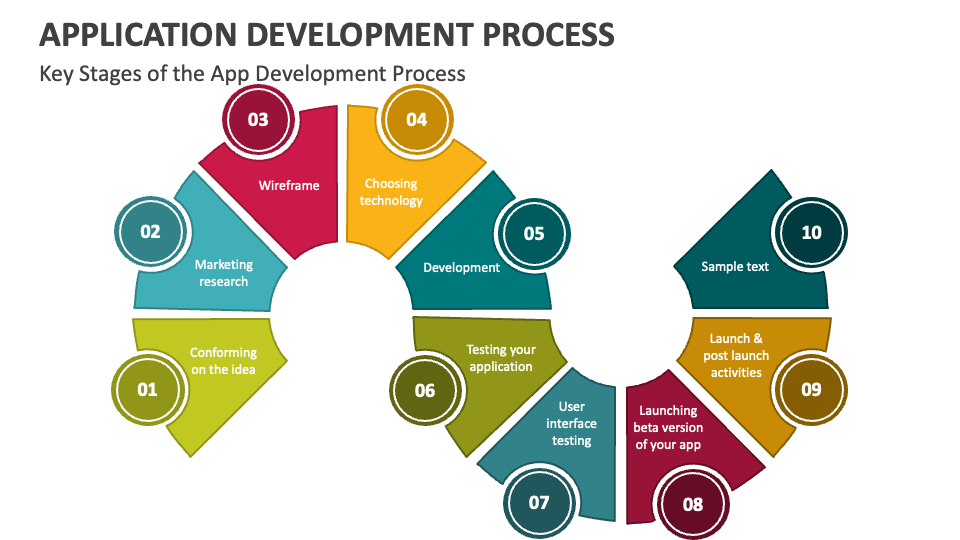 Application Development Process PowerPoint and Google Slides Template ...