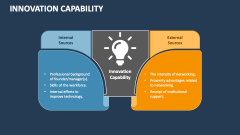 Innovation Capability - Slide 1