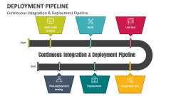 Continuous Integration & Deployment Pipeline - Slide 1