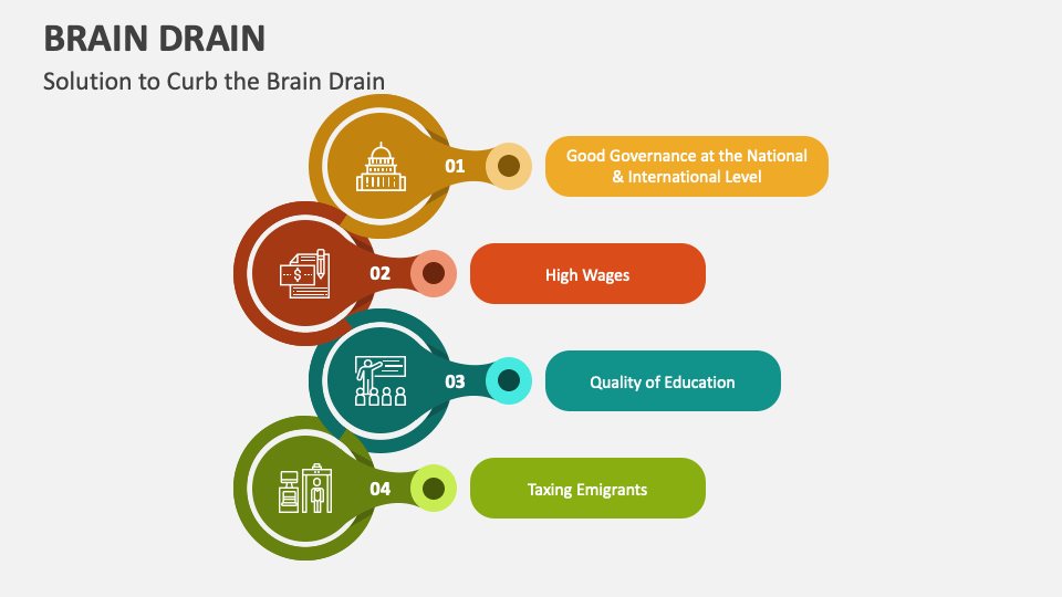 Brain Drain PowerPoint Presentation Slides PPT Template