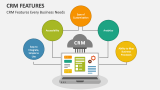 CRM Features Every Business Needs - Slide 2