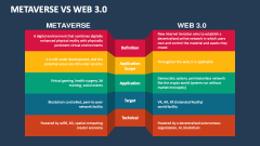 Metaverse Vs Web 3.0 - Slide 1