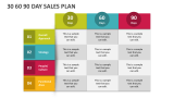 30 60 90 Day Sales Plan