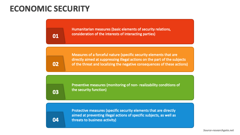 Economic Security PowerPoint and Google Slides Template PPT Slides