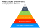 Emerging Applications of Photonics - Slide 3