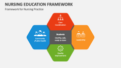 Nursing Education Framework for Practice - Slide 1