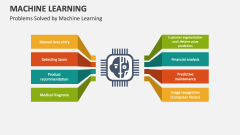 Problems Solved by Machine Learning - Slide 1