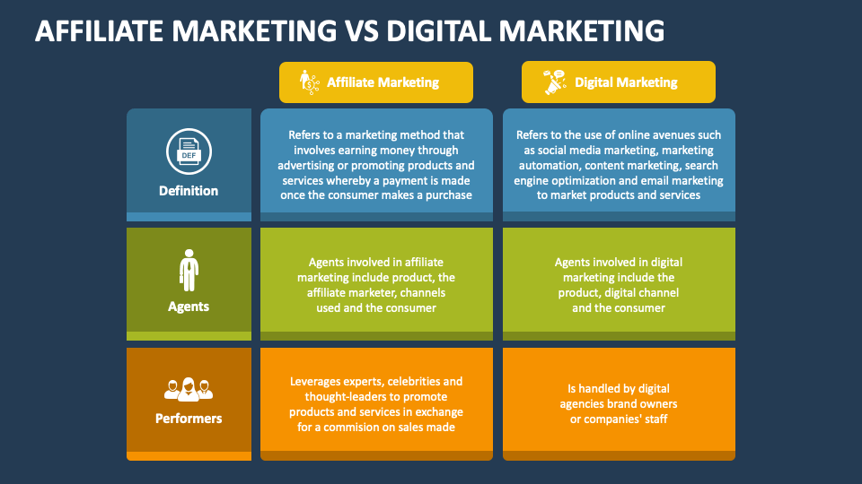 What is the Difference between Affiliate Marketing And Digital Marketing: Key Insights
