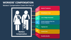 Workers' Compensation Covers the Cost of - Slide 1