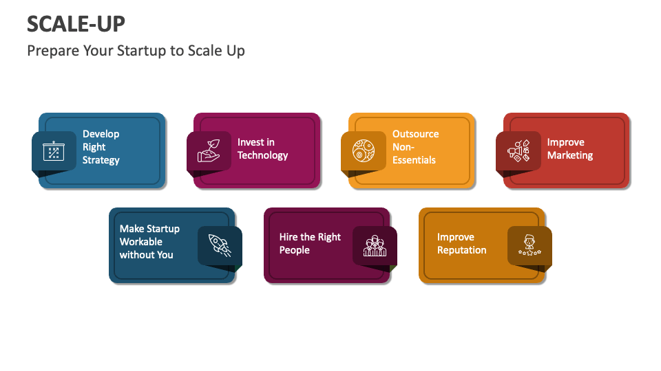 ScaleUp PowerPoint Presentation Slides PPT Template