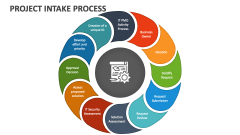 Project Intake Process - Slide 1