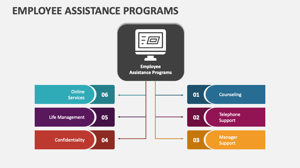 employee assistance program powerpoint presentation