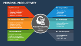 Personal Productivity - Slide 1