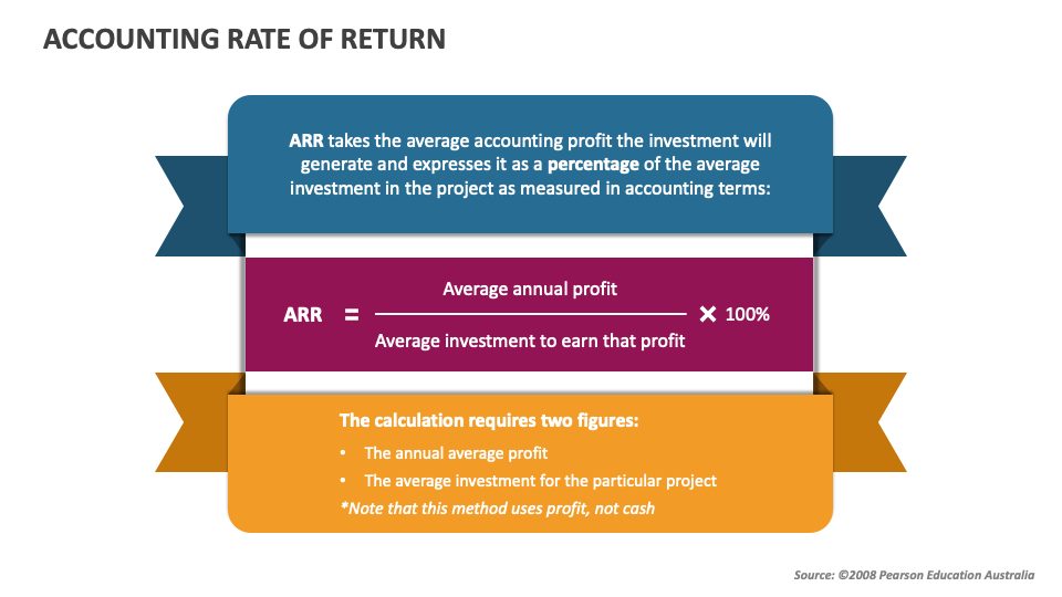 Accounting Rate of Return - Slide 1
