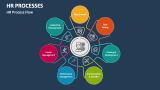HR Process Flow - Slide 2