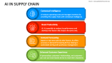 AI in Supply Chain - Slide 6